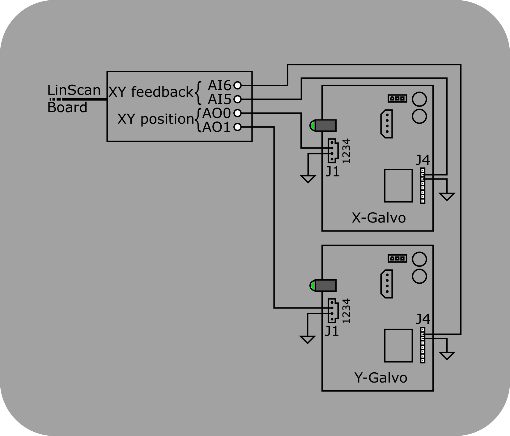 ../_images/671+series+galvo+controller+feedback+wiring.png