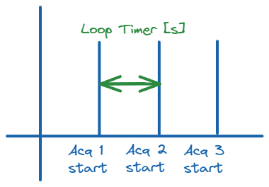 ../_images/AcquisitionLoopInterval.png