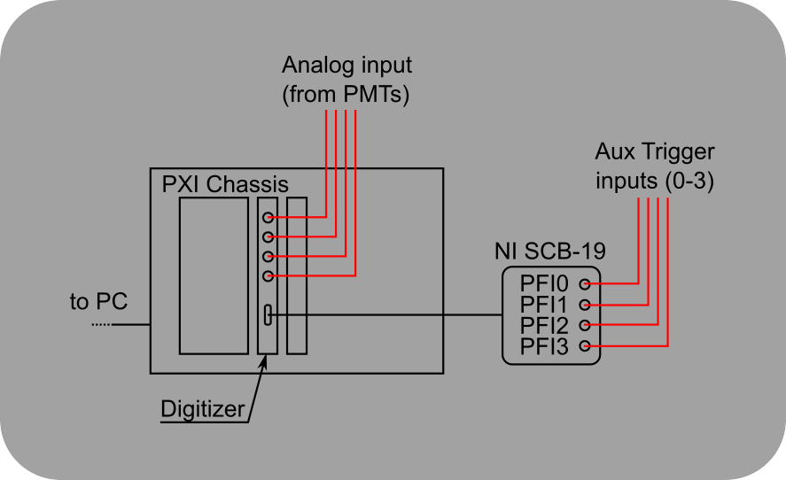 ../_images/Aux+Trigger.png