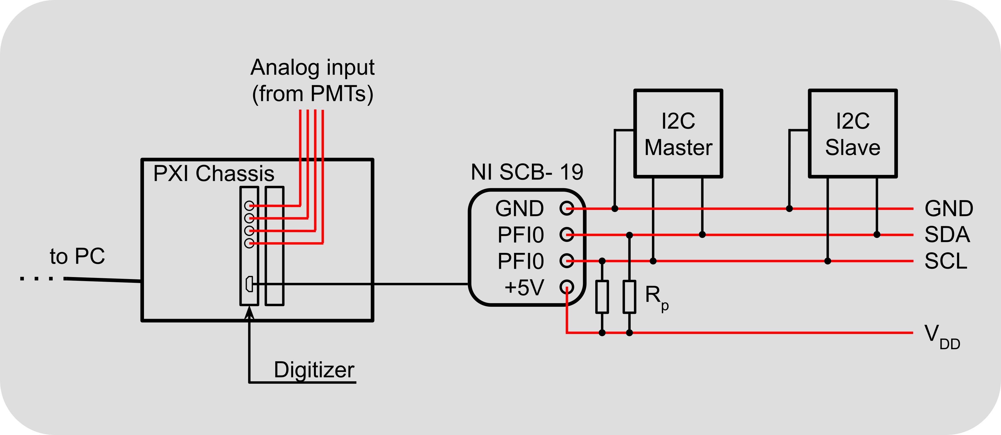 ../../_images/I2C.png