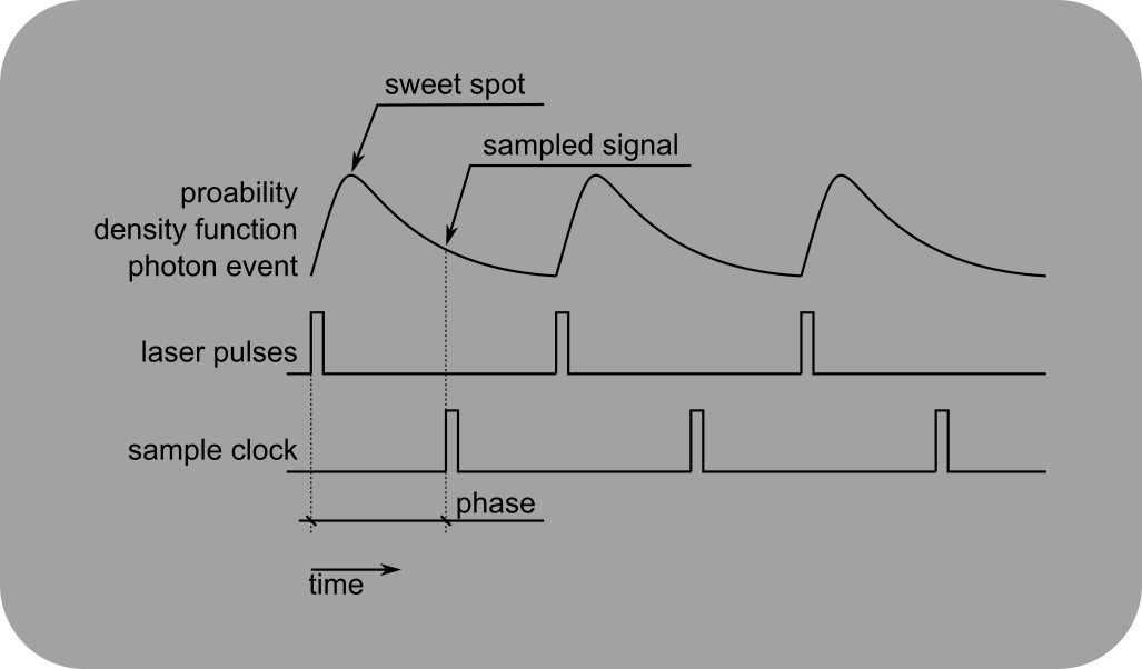 ../_images/Laser+Clock+Sync+Phase.png