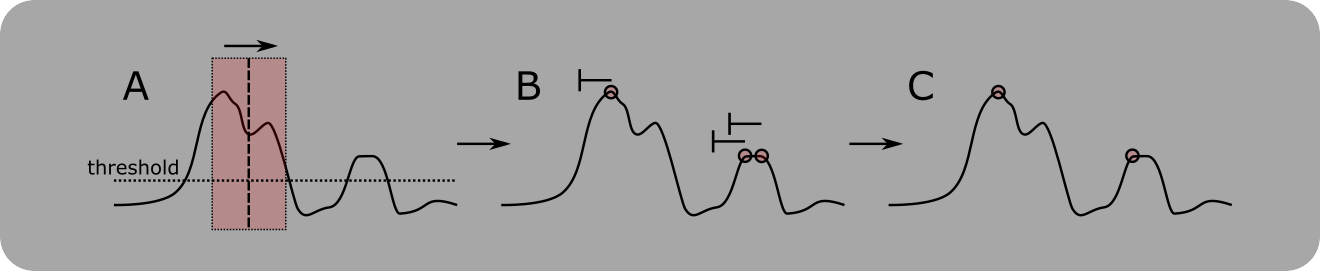 ../_images/Peak+detection.png