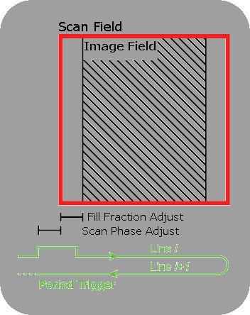 ../../_images/PeriodTriggerImageTiming.png