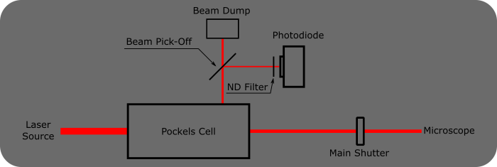 ../../_images/Photodiode+rejected+light2.png