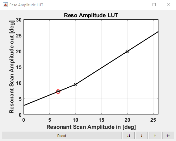 ../../_images/ResonantVoltageCalibrationCurve.PNG