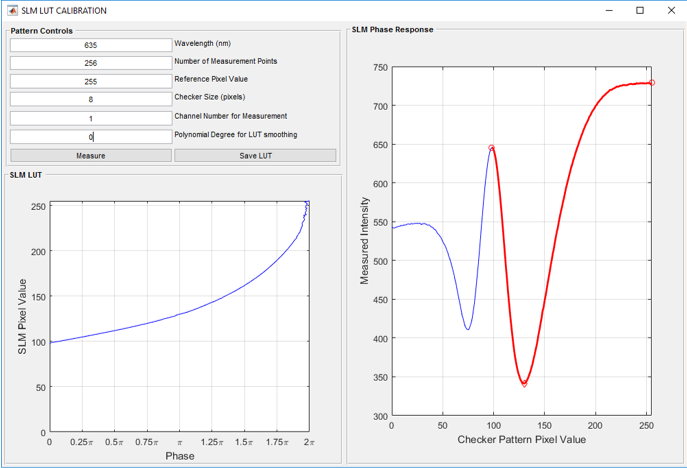 ../_images/SLMPhaseLUTCalibration.png