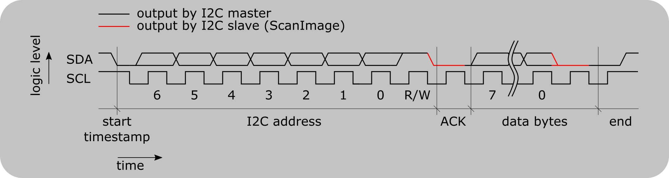 ../../_images/SamplePulseTrain.png