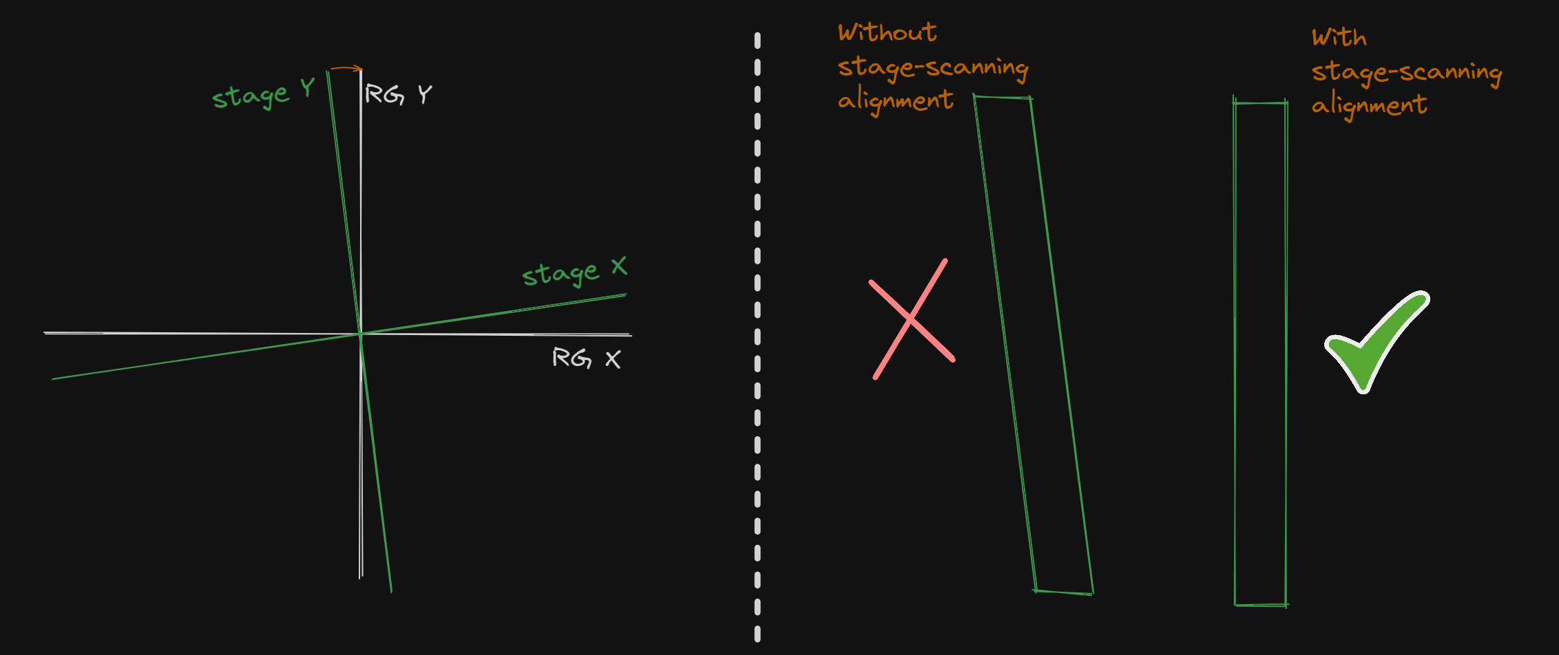../_images/Stage-Scanning-Config-StageScanAlign.png