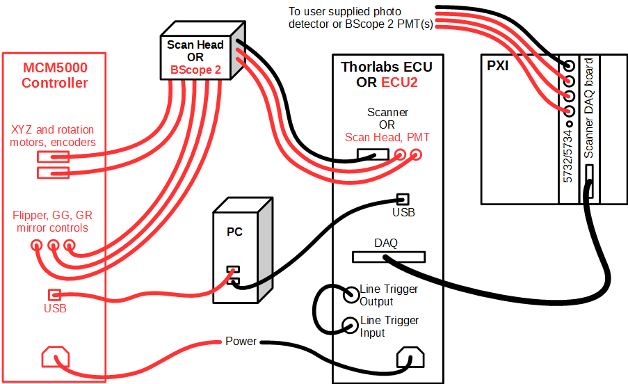 ../../_images/ThorlabsECUWiring.png