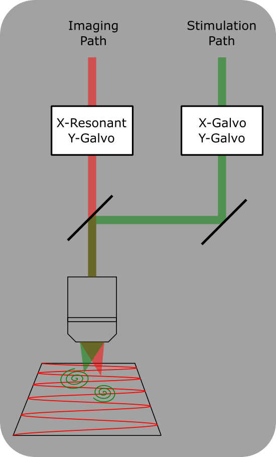 ../_images/multi-scanner-align.png