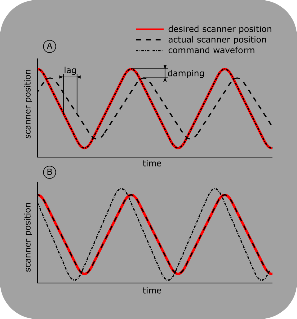 ../_images/waveform+optimization.png